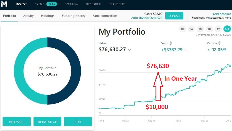 Trading profit screenshot 4