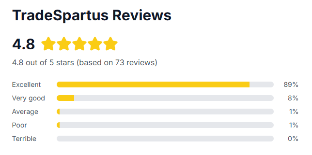 Review Statistics